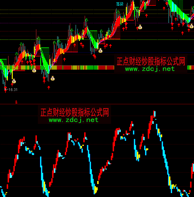 ͨ�_����플���ָ�˹�ʽ