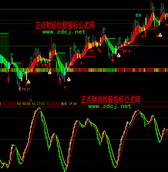 ͨ�_(d��)��ţ�걼ţ�����I�uָ��(bi��o)��ʽ