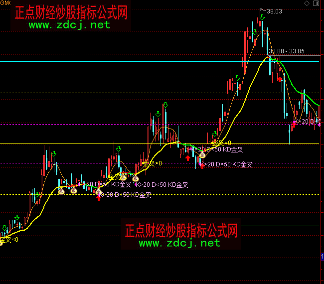 ͨ�_������S��ָ����Dָ�˹�ʽ