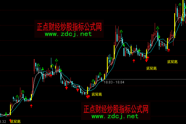 ͨ�_�żt���^���x�I��q���Dָ�˹�ʽ