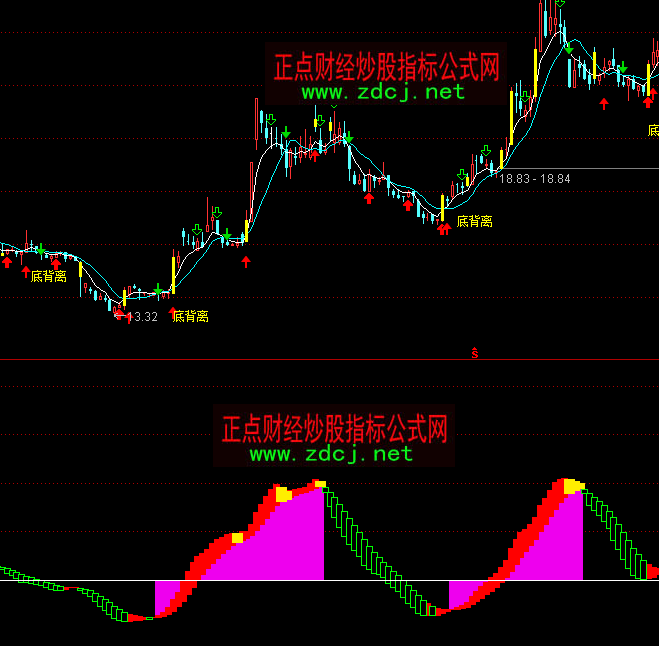 ͨ�_(d��)�ų��������I(m��i)�����Iָ��(bi��o)��ʽ