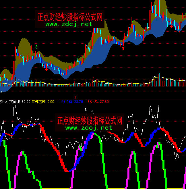 ͨ�_(d��)���A�γ��벨���I�uָ��(bi��o)��ʽ