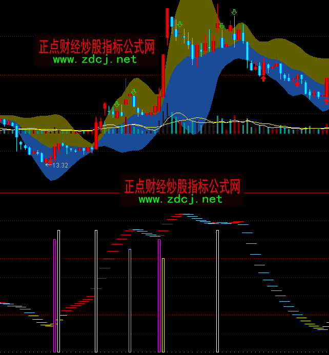 ͨ�_��������ָ�˹�ʽ