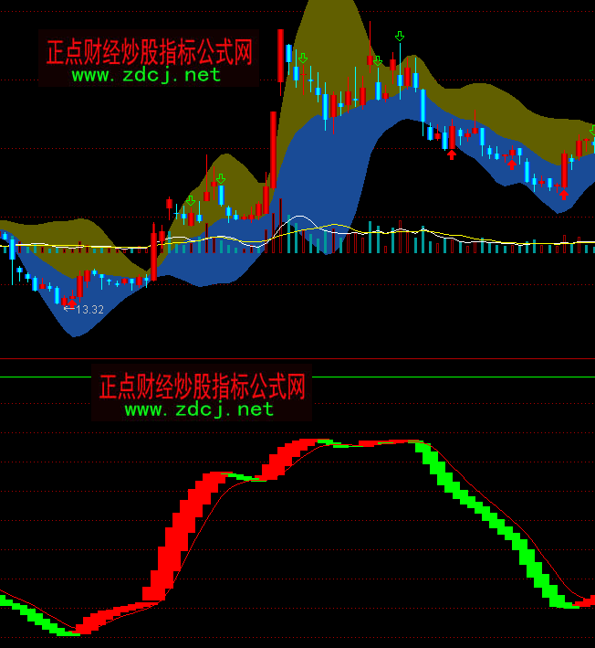 ͨ�_�żt���ֹɾGɫ�֎�ָ�˹�ʽ