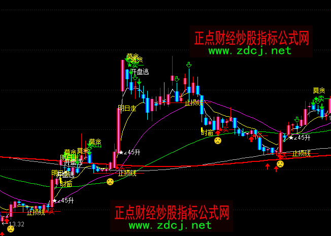 ͨ�_(d��)�ŷ�(w��n)�����I�u���Dָ��(bi��o)��ʽ