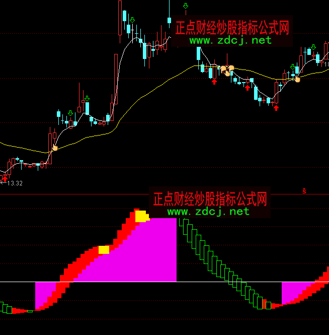 ͨ�_(d��)�Ż����������I�uָ��(bi��o)��ʽ