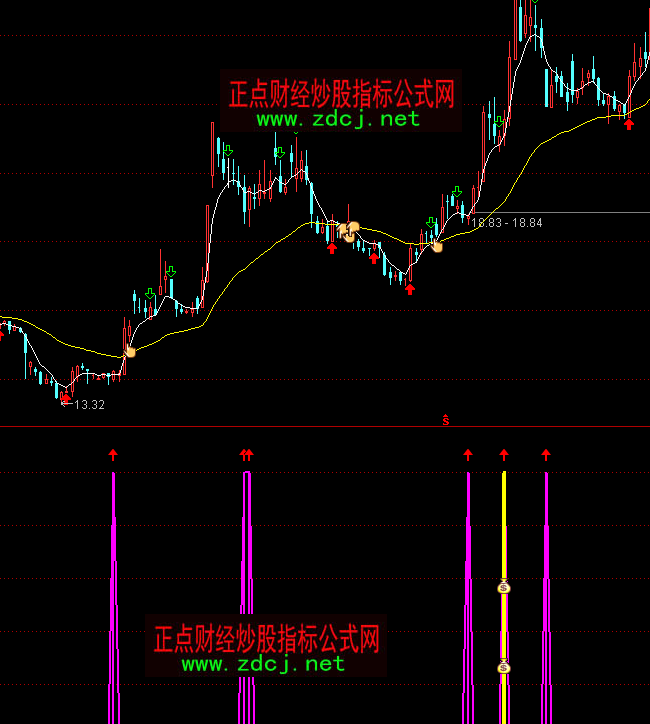 ͨ�_�ŏ���������ָ�˹�ʽ