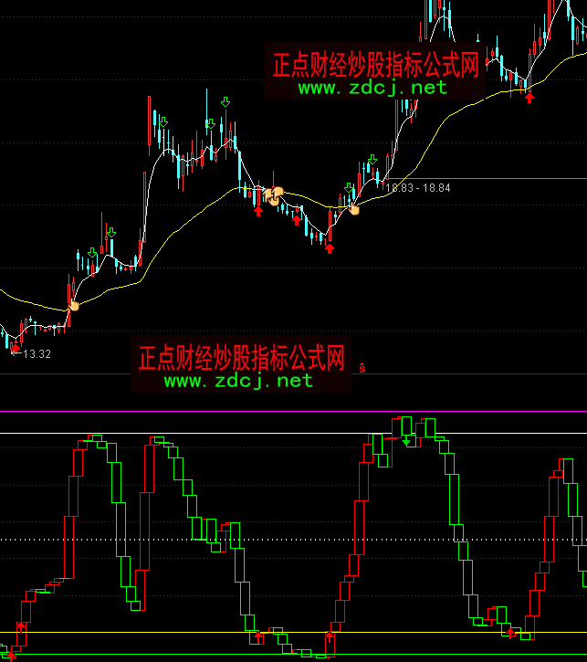 ͨ�_(d��)�Ō����?sh��)��I(m��i)�uָ��(bi��o)��ʽ