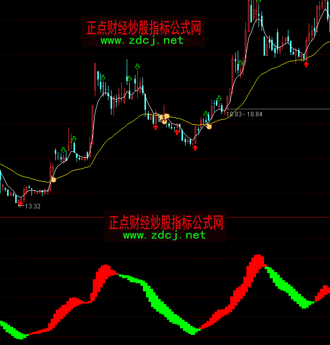 ͨ�_������MACDָ�˹�ʽ