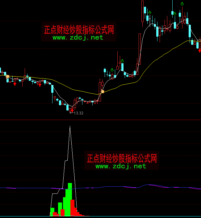 ͨ�_���������C�������I�I��ָ�˹�ʽ