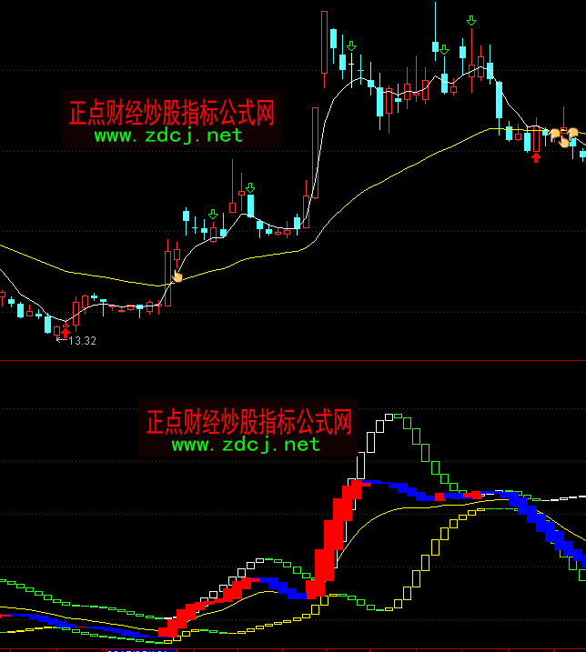 ͨ�_(d��)�����ܲ��ֶ��ָ��(bi��o)��ʽ