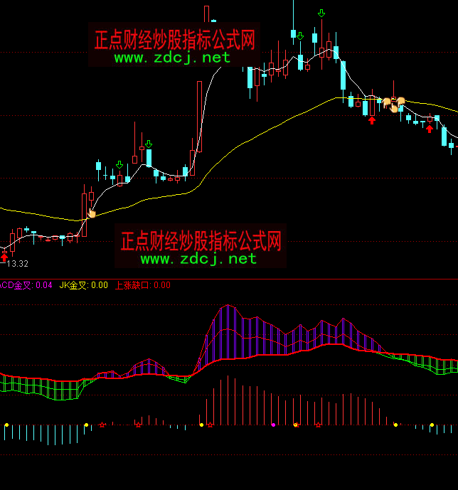 ͨ�_�������lɢ�ֹ�����ָ�˹�ʽ