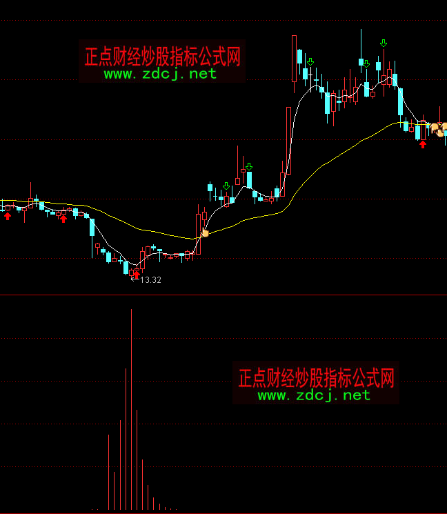 ͨ�_(d��)�ſ옌���ݵײ����I����ָ��(bi��o)��ʽ