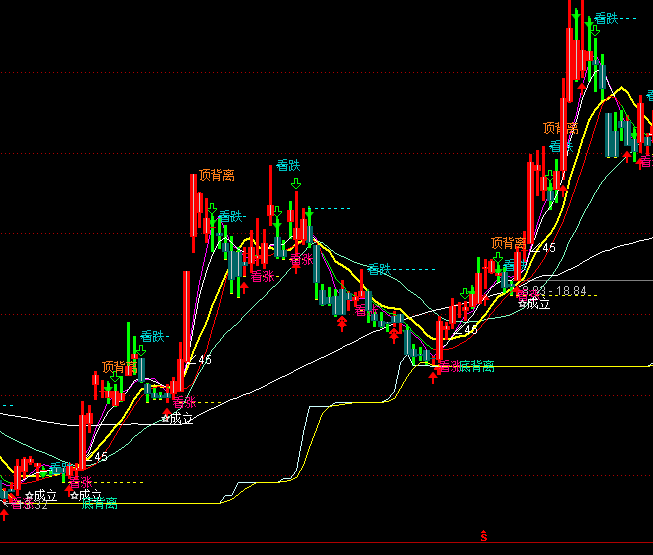 ͨ�_���I���c�͉���λ���Dָ��(bi��o)��ʽ