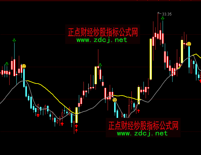 ͨ�_(d��)��Ҋ(ji��n)����Ц�I(m��i)�u(m��i)���Dָ��(bi��o)��ʽ