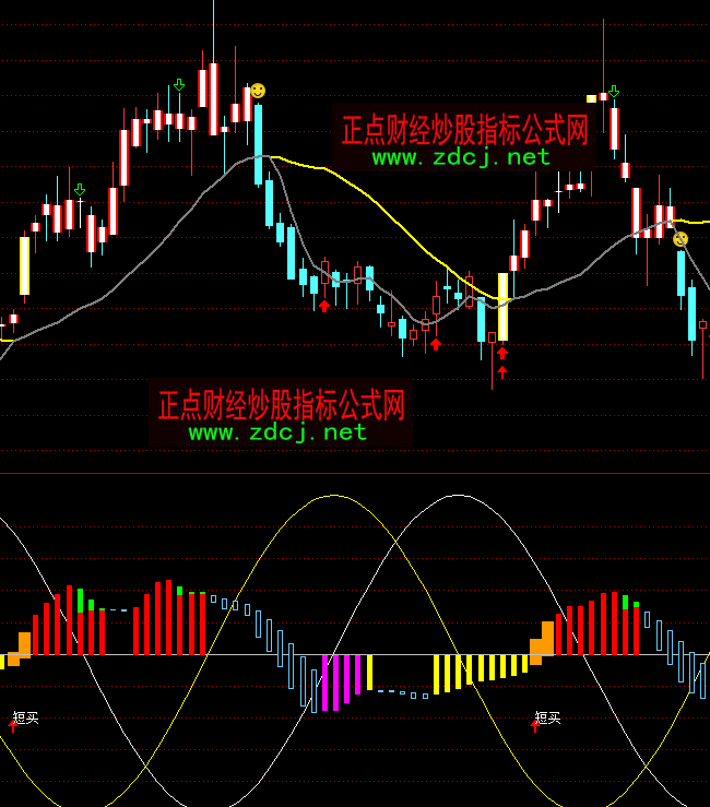 ͨ�_���ж��ڲٱP��ָ�˹�ʽ