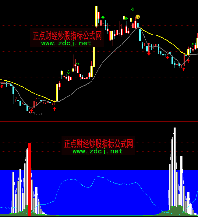 ͨ�_�ŵײ��󱬰l�������Iָ�˹�ʽ