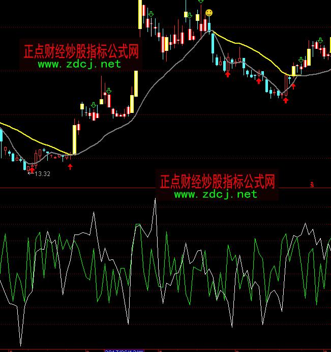 ͨ�_�Ŷ̾�����ָ�˹�ʽ