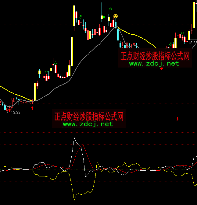 ͨ�_��ɢ���C��ָ�˹�ʽ