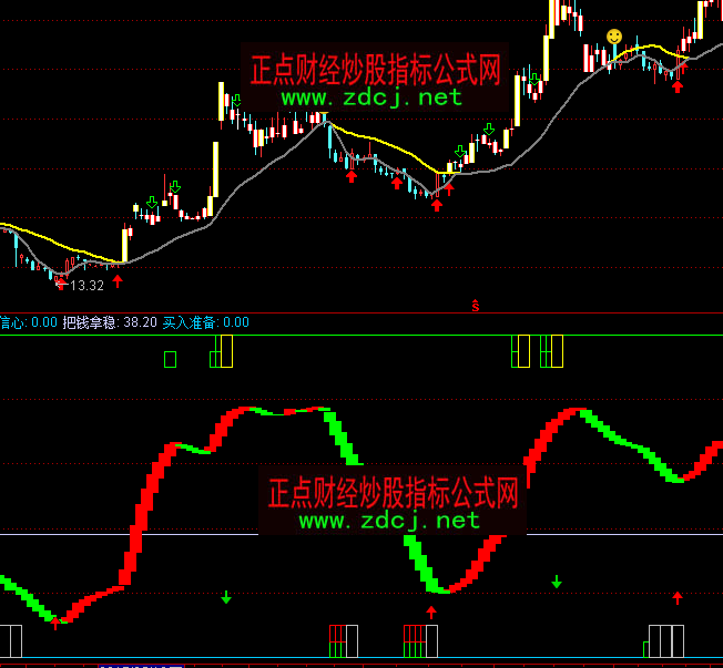 ͨ�_(d��)��ħ���ٱP�I�uָ��(bi��o)��ʽ