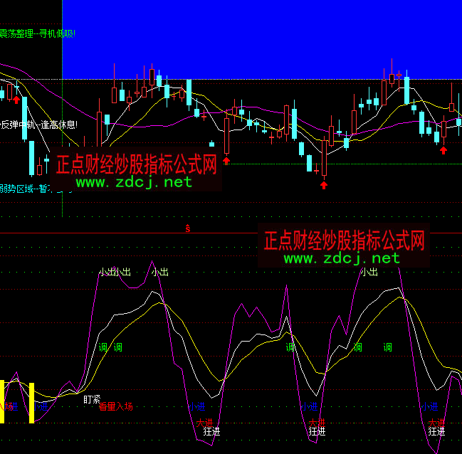 ͨ�_(d��)������KDJ�I�uָ��(bi��o)��ʽ