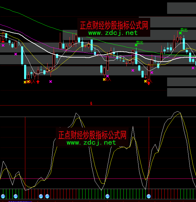 ͨ�_�ſ��Qһ�^�تz�׳���ָ�˹�ʽ