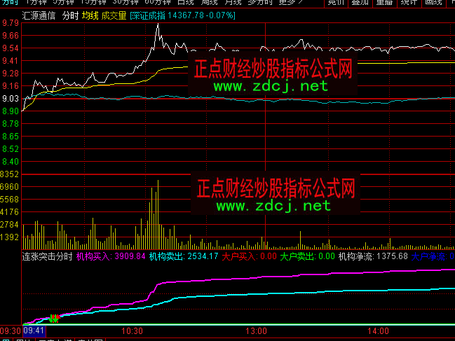 ͨ�_���B�qͻ���֕r���ָ�˹�ʽ