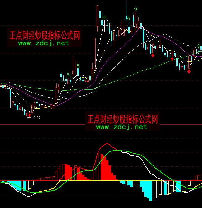 ͨ�_(d��)�ž��_�رP�I�uָ��(bi��o)��ʽ