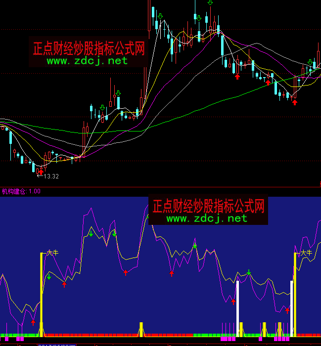 通達(dá)信最佳時(shí)機(jī)選股買賣指標(biāo)公式