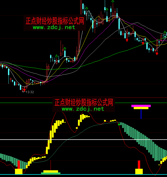 ͨ�_�ŃȲ������I�uָ�˹�ʽ