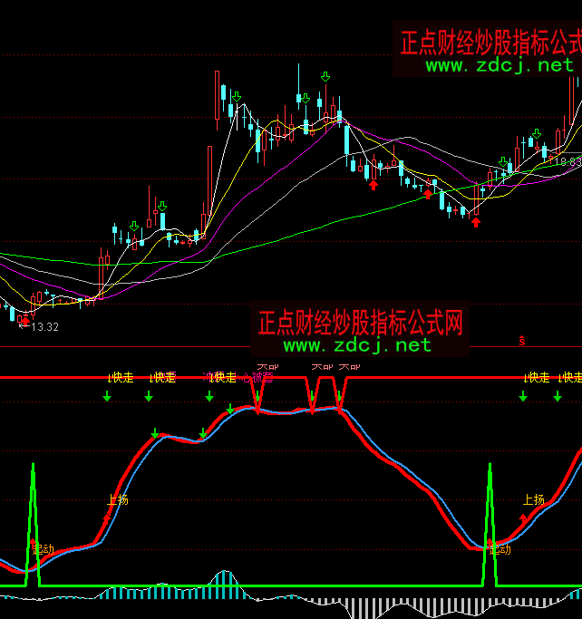 ͨ�_��ؔ���L�L픵��I�uָ�˹�ʽ