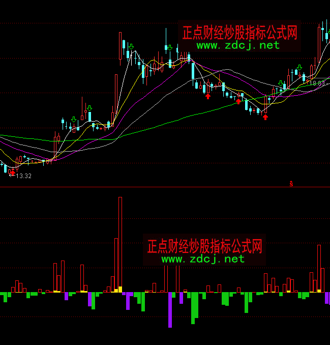 ͨ�_�ŻI�a�M���ֲ�����ָ�˹�ʽ