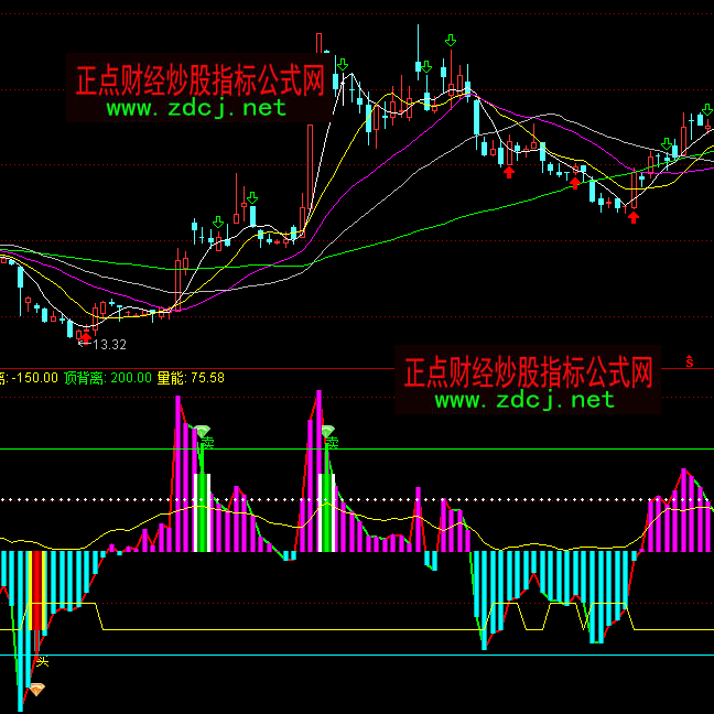 ͨ�_��CCI������ָ�˹�ʽ