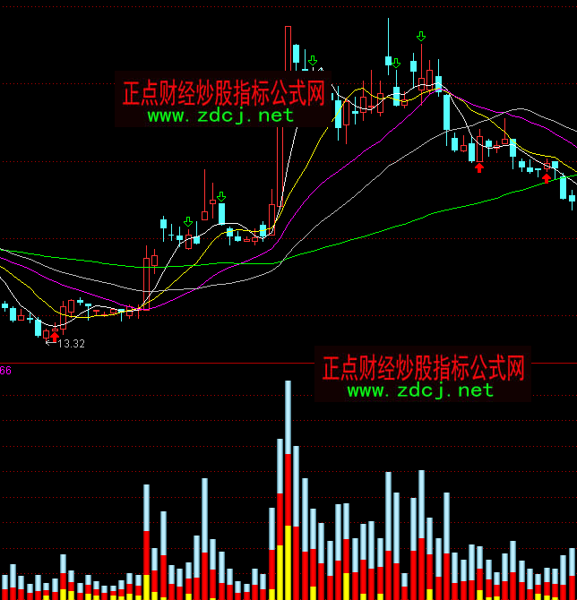 ͨ�_(d��)�ź���VOL�ɽ�������ָ��(bi��o)��ʽ