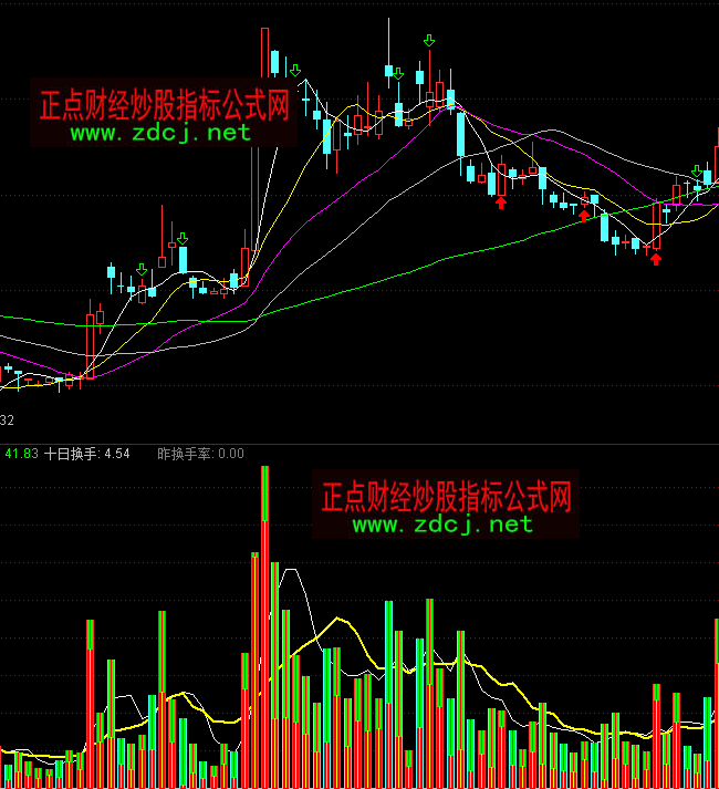 ͨ�_������׃��ָ�˹�ʽ