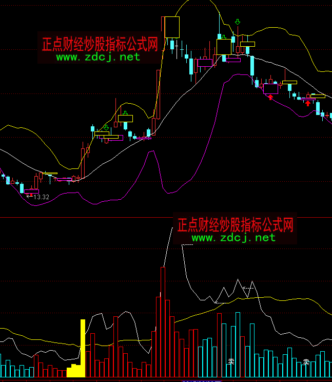 ͨ�_(d��)��ҹ��VOL�ɽ������ָ��(bi��o)��ʽ