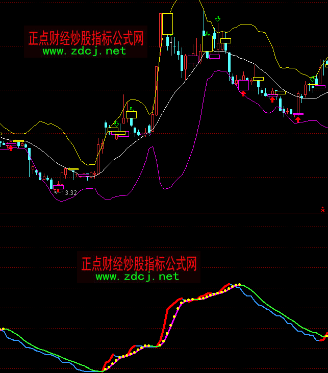 ͨ�_�����ܼt����ղ���ָ�˹�ʽ