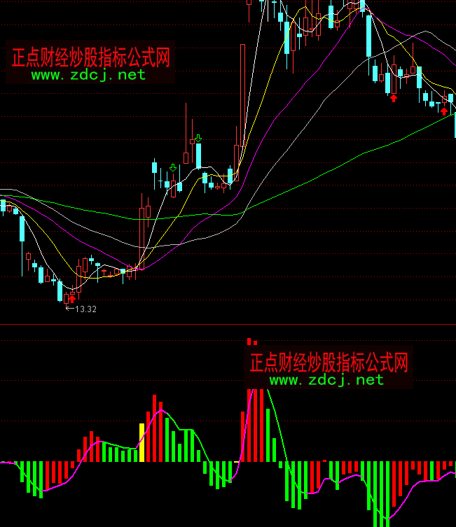 ͨ�_��һ�������Y������ָ�˹�ʽ