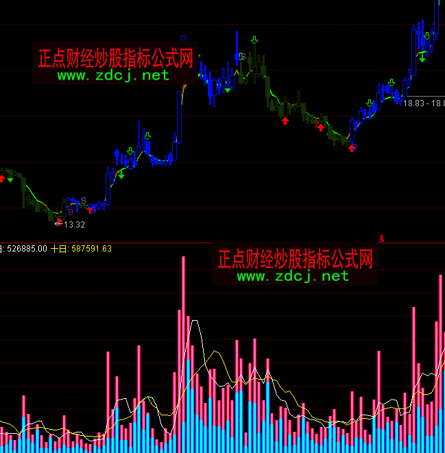 ͨ�_(d��)���ꖳɽ�������ָ��(bi��o)��ʽ