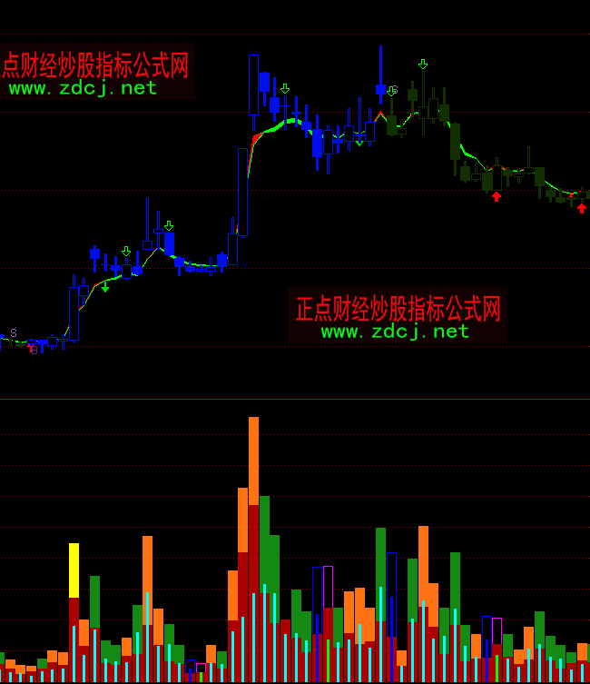 ͨ�_�Ų�������ָ�˹�ʽ