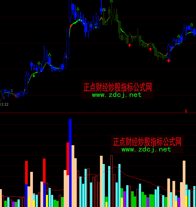 ͨ�_(d��)������ɽ�������ָ��(bi��o)��ʽ