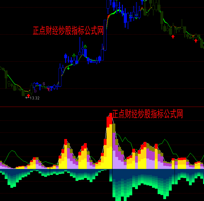 ͨ�_(d��)����ؓ(f��)�����ָ��(bi��o)��ʽ