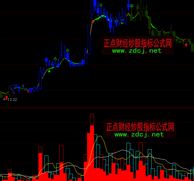 ͨ�_���_�P�A�y�ɽ���ָ�˹�ʽ