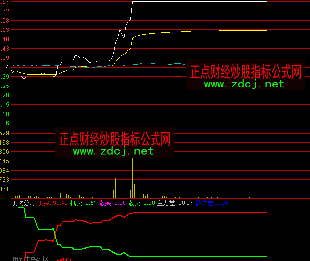 ͨ�_�řC���֕rָ�˹�ʽ