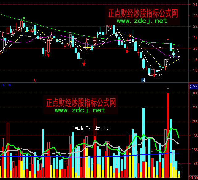 ͨ�_����óɽ���ָ�˹�ʽ