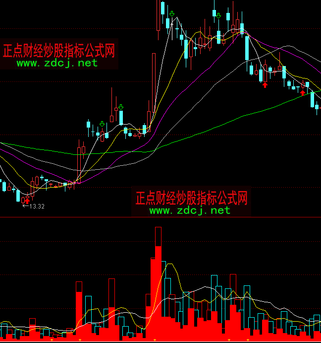 通達(dá)信密電碼量能指標(biāo)公式