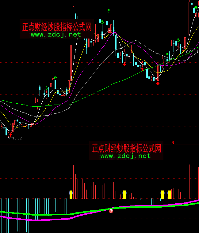 通達(dá)信猛虎狂獵多空買賣指標(biāo)公式