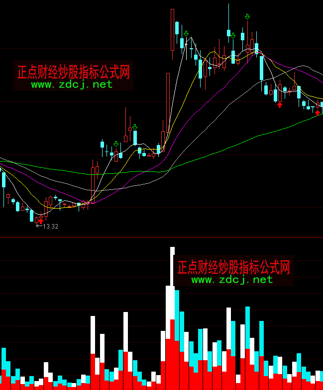 ͨ�_����ʓQ�ֳɽ���ָ�˹�ʽ