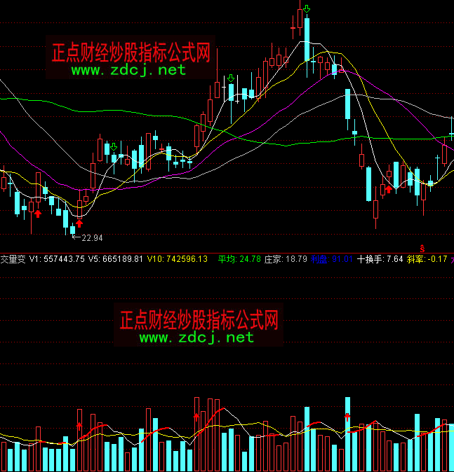 ͨ�_(d��)�ųɽ���׃ָ��(bi��o)��ʽ