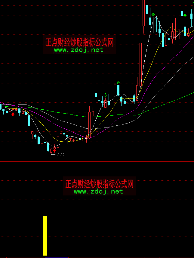 ͨ�_(d��)����ǰ�I(m��i)�볭�����Iָ��(bi��o)��ʽ